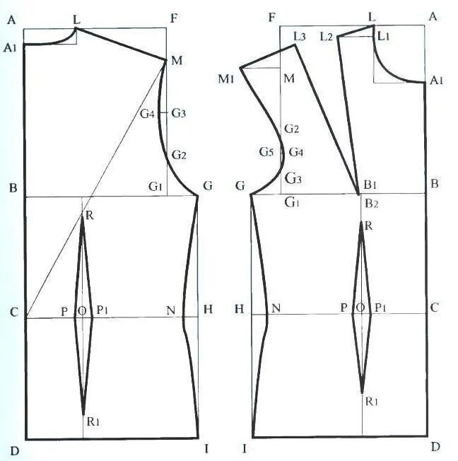 Приветствую, уважаемый читатель! Построение индивидуальной точной выкройки блузы