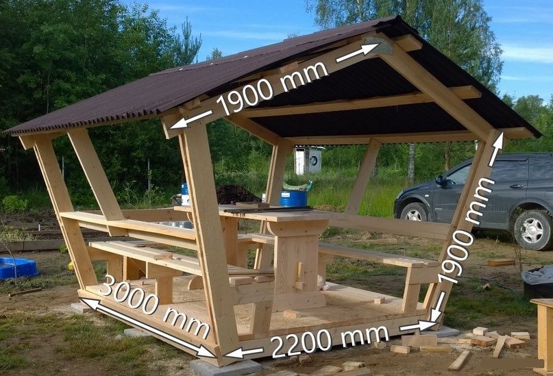 Построить беседку на даче своими руками проекты беседки - Үй мен бақ - OLX.kz