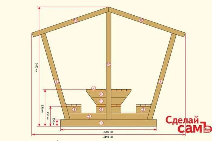 Построить беседку своими руками чертежи Pin di GirwarSewgobind su Trappen Idee legno, Idee, Casette