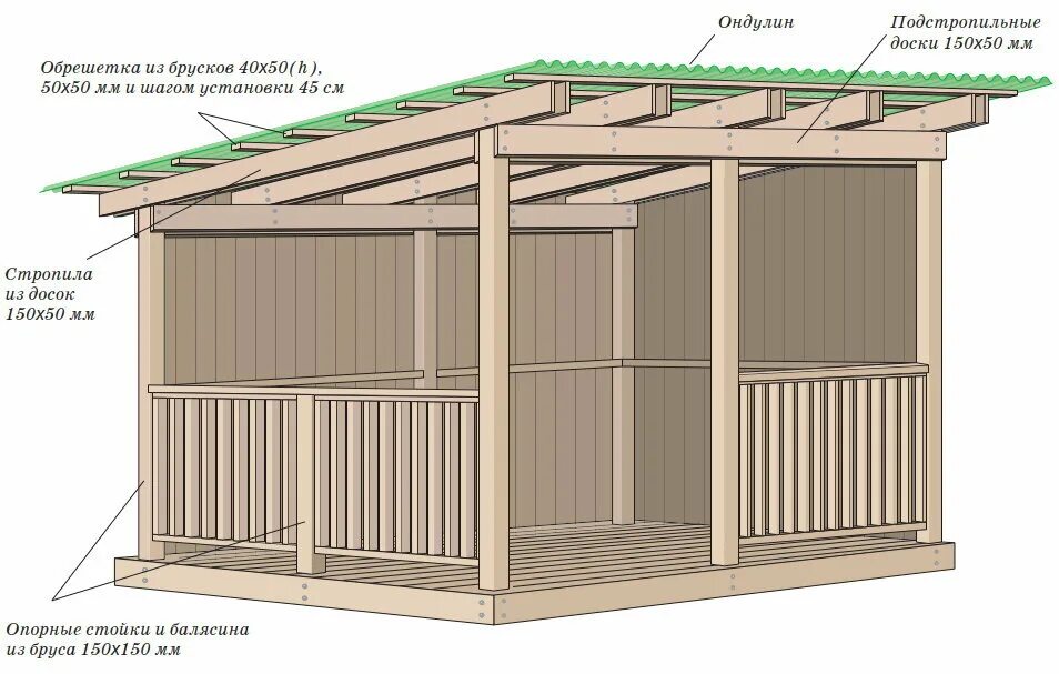 Построить беседку своими руками односкатную беседку Беседка с односкатной крышей Мастерская конструкций Дзен