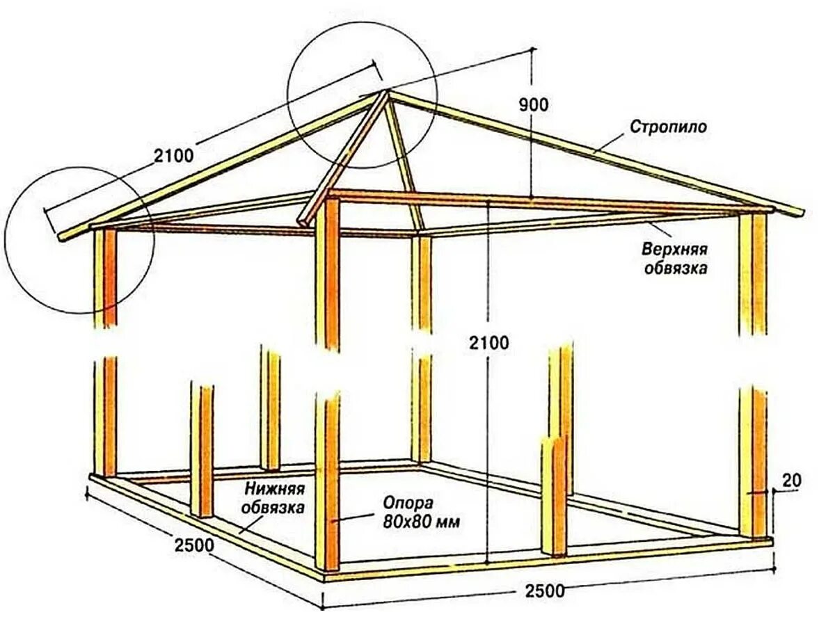 Построить беседку своими руками пошаговая инструкция Проекты и схемы беседок - Деревянные беседки