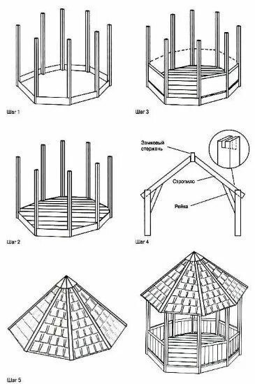 Построить беседку своими руками проект Bolt Construction and Repair Projects of gazebos with their own hands 2023 БОЛТ 