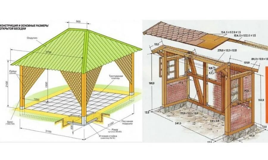 Построить беседку своими руками с размерами Нестандартные беседки своими руками - оцените результат! Подробные простые инстр