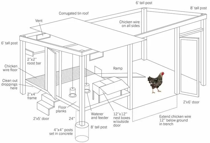 Построить курятник своими руками чертежи How to Build a Chicken Coop - Modern Farmer Chicken coop designs, Chickens backy