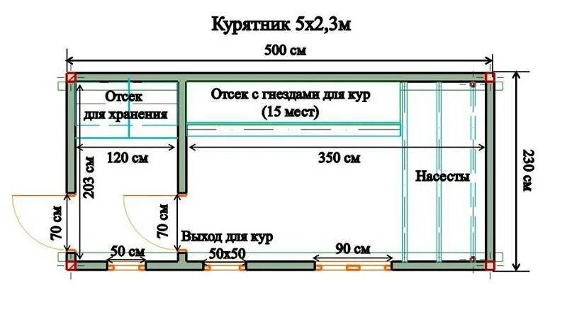 Построить курятник своими руками чертежи Индюшатник (34 фото): сараи для индюков на 5, 10, 20 и более голов. Как построит