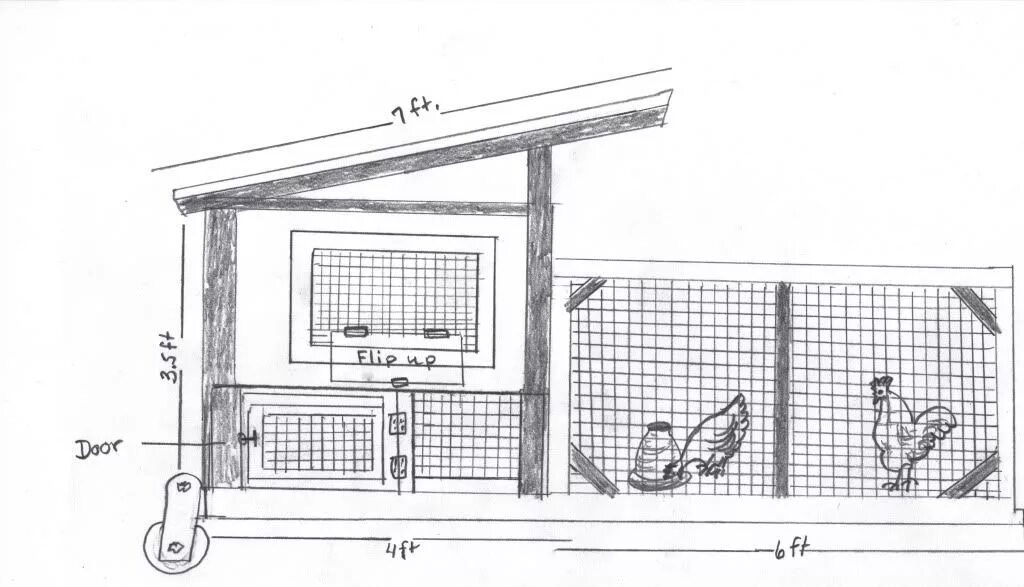 Построить курятник своими руками чертежи chicken tractor plans Poultry house, Chicken coop plans free, Coop plans