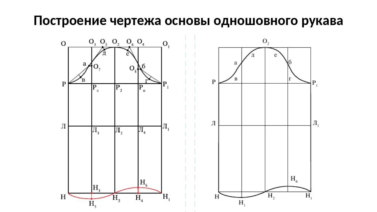 Построить основу выкройки рукава Построение выкройки пальто с потайной застежкой И еще одна выкройка пальто, ведь