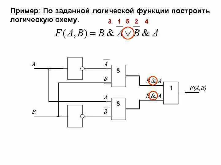 Построить схему по фото Составить логическую схему по формуле: найдено 83 изображений