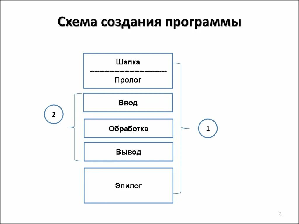 Построить схему по фото Модуль 1. Практическое занятие 2. Переменные арифметических типов, тернарная опе