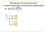 Построить схему расположения Логической функции f соответствует логическая схема