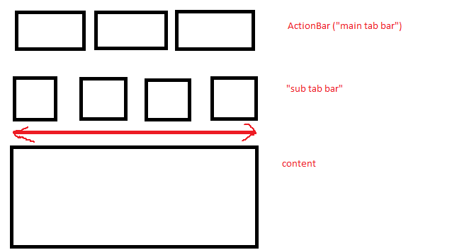 Построить схему расположения java - android: continuous Tab Bar - Stack Overflow