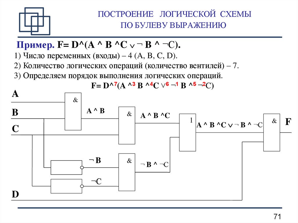 Построить схему расположения Основные принципы построения схем - TouristMaps.ru