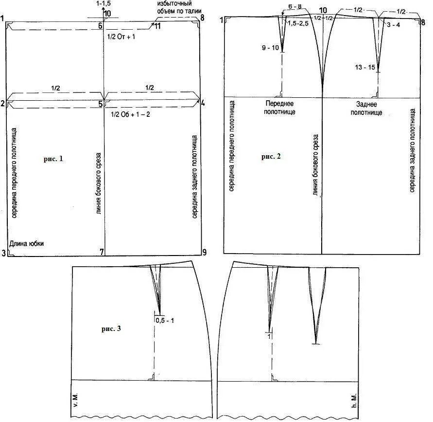 Построить выкройки юбки для начинающих Выкройка прямой юбки