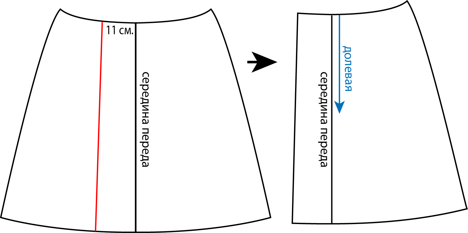 Построить выкройки юбки для начинающих Построение выкроек юбок
