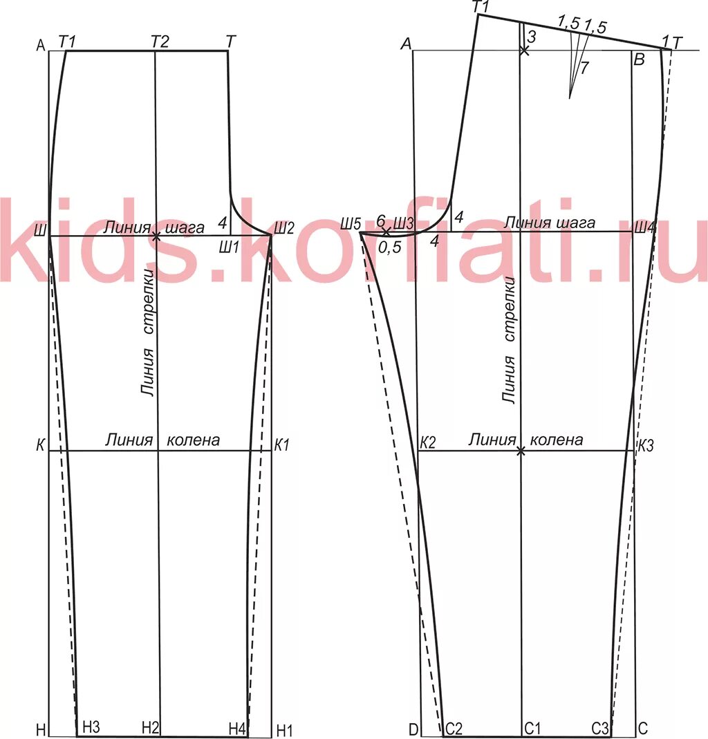 Построить выкройку брюк для девочки Выкройка брюк для девочки от Анастасии Корфиати Выкройка детских брюк, Выкройки,