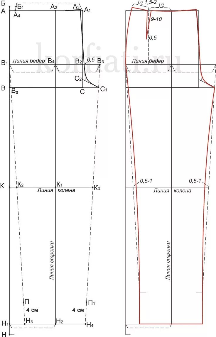 Построить выкройку брюк для начинающих Выкройка женских брюк от Анастасии Корфиати Выкройка брюк, Выкройки, Женские брю
