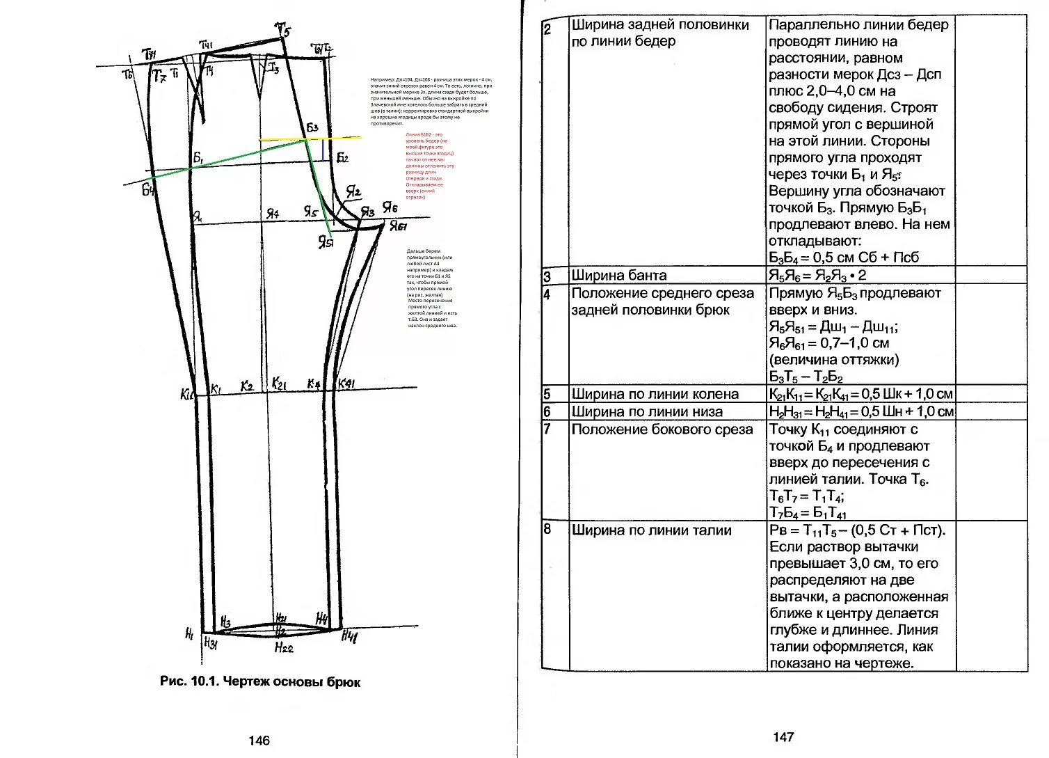 Построить выкройку брюк по своим меркам Ох, уж эти брюки! Отвечаем на вопросы - Страница 50 - Готовим выкройку - Клуб Се