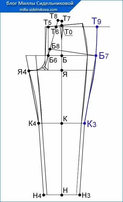 Построить выкройку брюк женских по своим меркам Основа женских брюк. Выкройка основы женских брюк. Построение. Чертёж Блог Миллы
