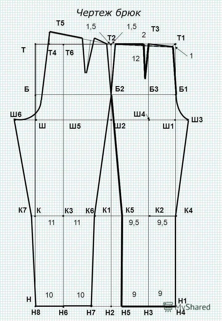 Построить выкройку детских брюк Чертеж брюк 8 класс фото и видео - avRussia.ru