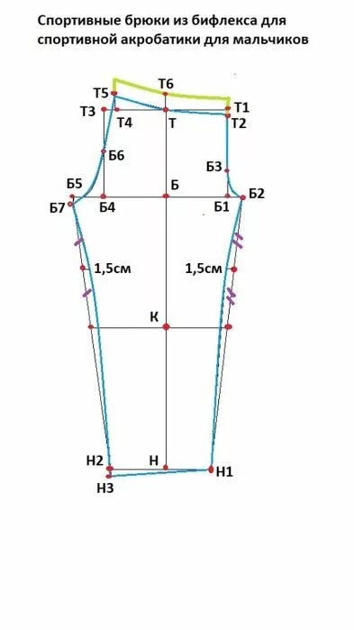 Построить выкройку детских брюк Pin on УЧИМСЯ ШИТЬ гимнастический костюм Sewing design, Modern dance costume, Se