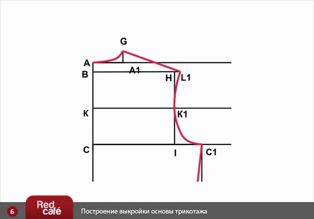 Построить выкройку футболки женской по своим меркам Выкройка трикотажной основы RedCafe.ru Выкройки, Клинья, Трикотаж