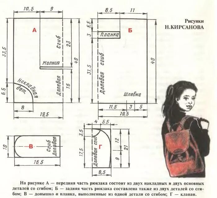 Построить выкройку и сшить сумку рюкзак Необычные рюкзаки + выкройки Выкройки сумок, Выкройки, Рюкзак