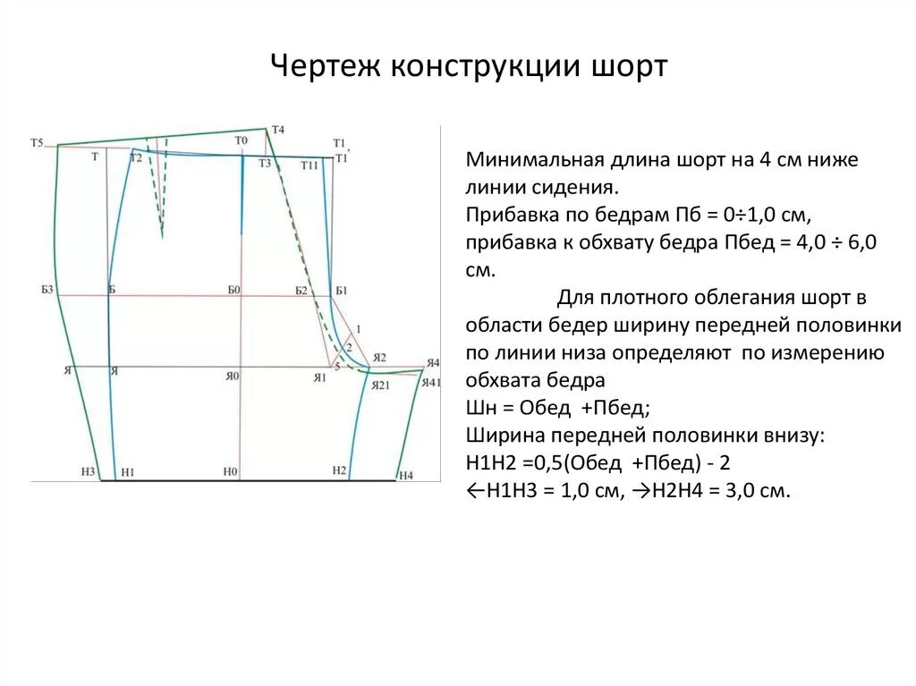 Построить выкройку мужских шорт на резинке Проект пошив шорт