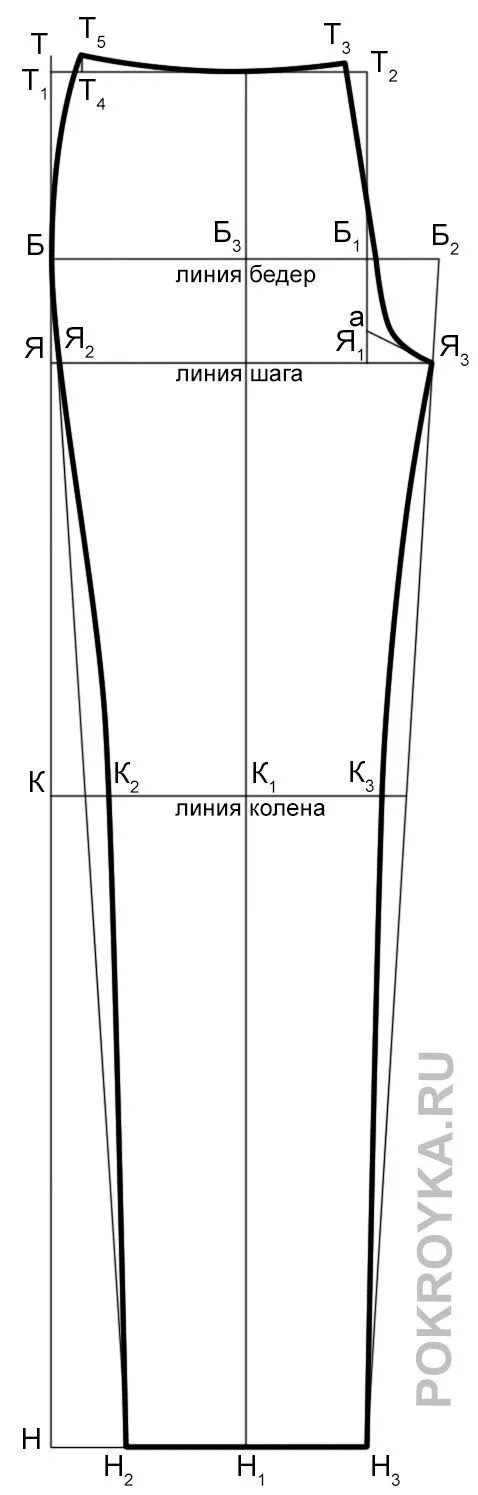 Построить выкройку мужских спортивных брюк на резинке Выкройка женских джинсов Покройка-уроки кроя и шитья Выкройки, Шитье, Блоги о ши