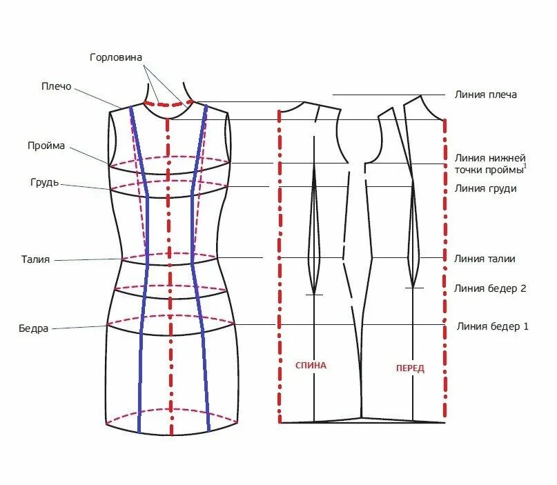 Построить выкройку платья по своим меркам Есть ли смысл в чертеже одежды? Одежда/ Практикум/ Лекции Дзен