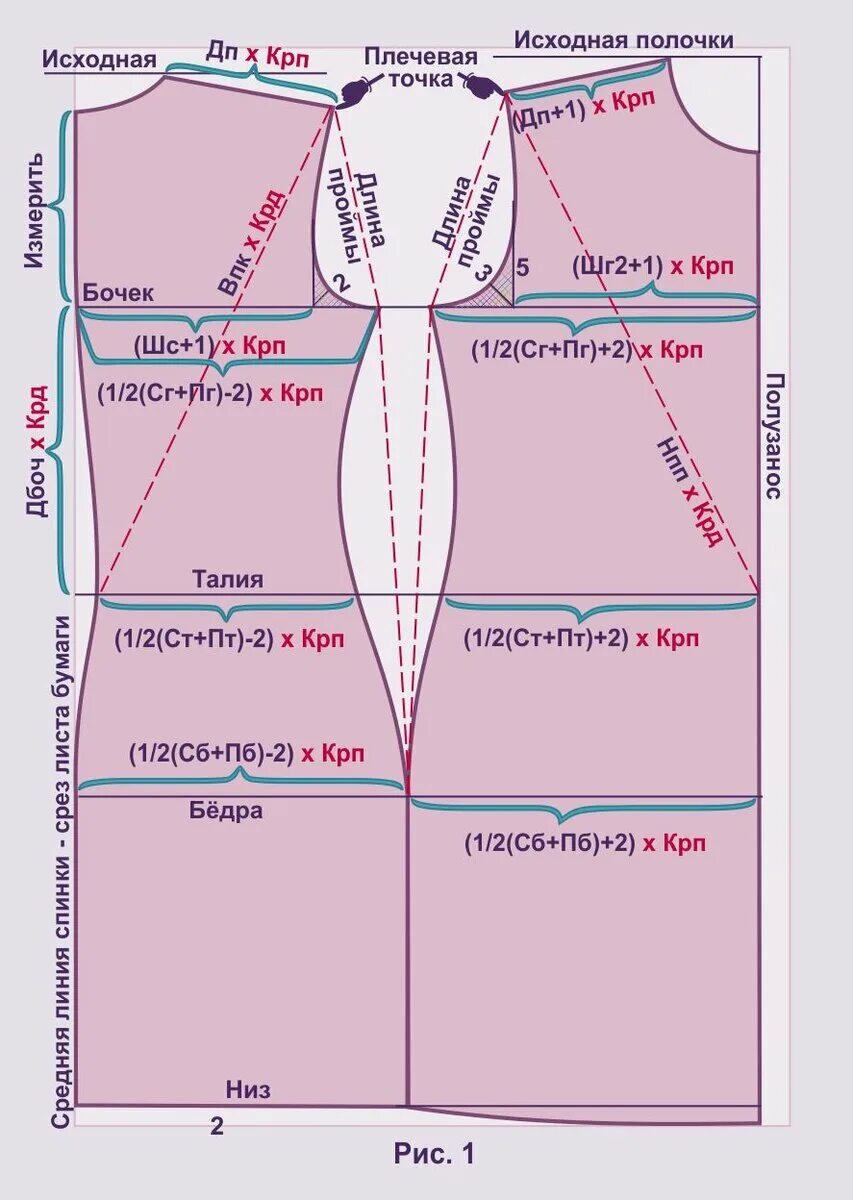 Построить выкройку платья по своим меркам Выкройка основа с беспосадочным рукавом для стретча - как построить и моделирова