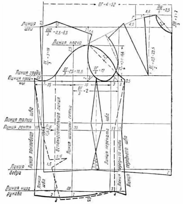 Построить выкройку по меркам паукште ирина михайловна система 10 мерок скачать бесплатно: 9 тыс изображений н