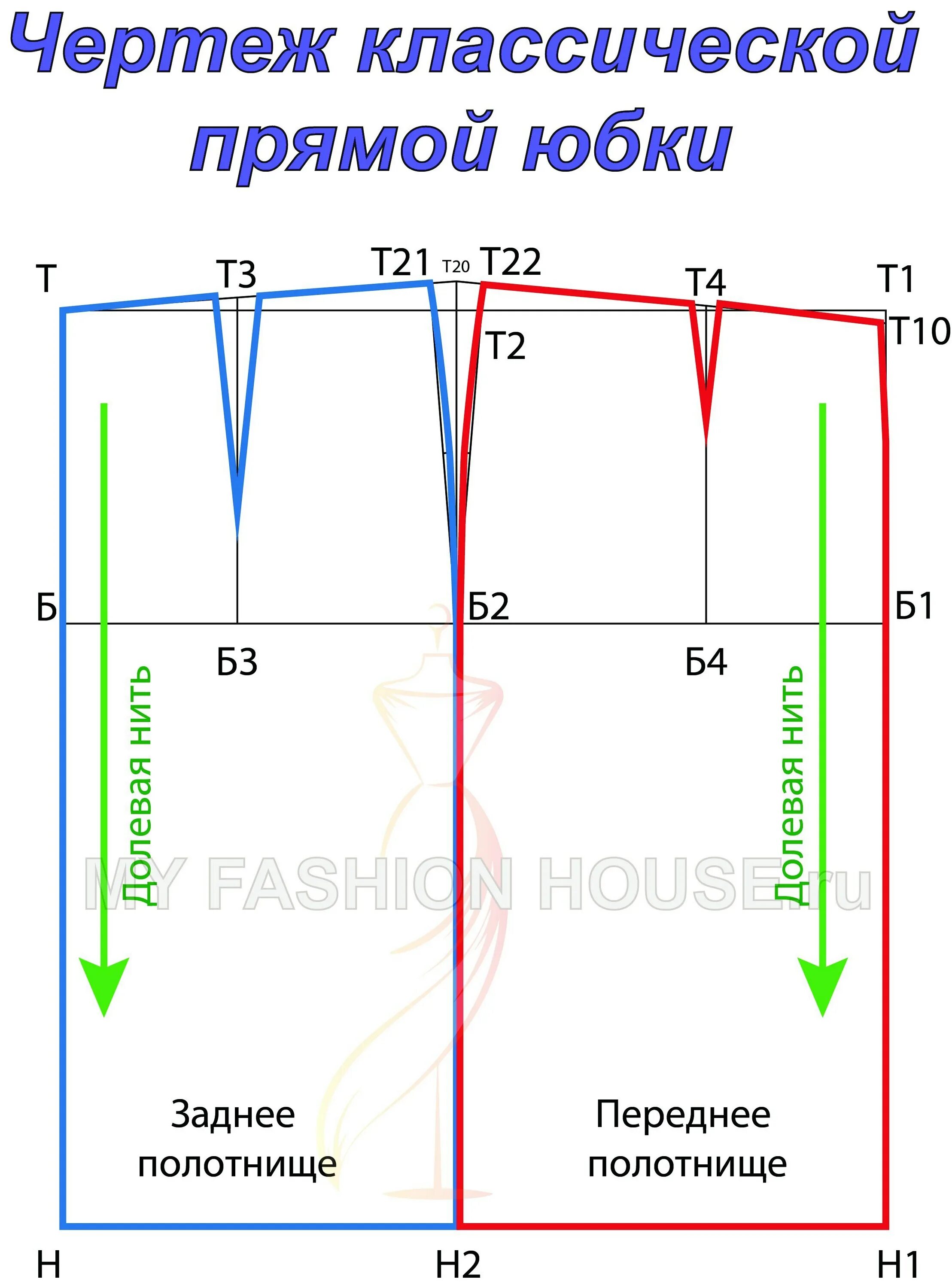 Построить выкройку прямой юбки пошагово Как начертить чертеж прямой юбки