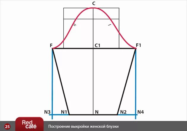 Построить выкройку рукава футболки RedCafe Построение выкройки женской блузки. Бесплатная выкройка блузки. Скачать