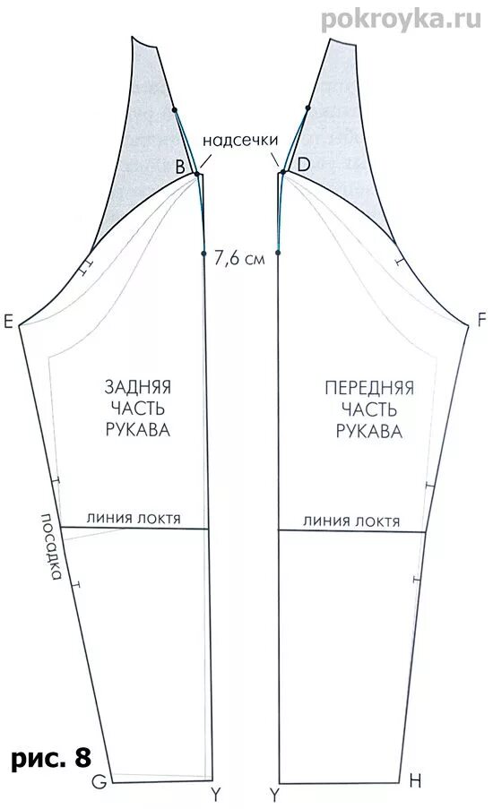 Построить выкройку рукава реглан Выкройка рукава реглан Выкройки, Шаблон рукава и Шитье