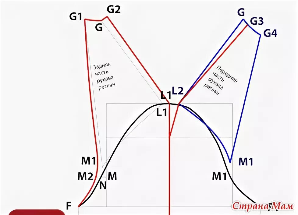 Построить выкройку рукава реглан Прощу помощив моделирование рукава - Из ученицы - в профессионалы шитья. - Стран