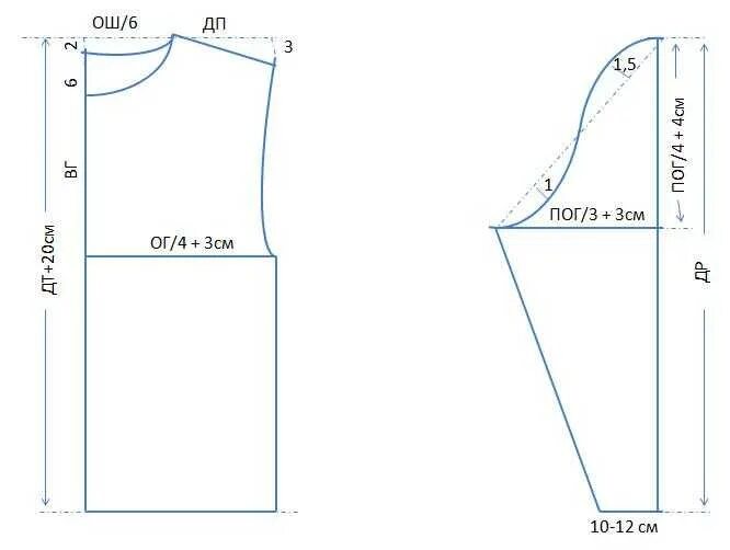 Построить выкройку свитшота женского Простой и понятный гид по пошиву свитшота для начинающих Стиль и тренды jasminsh