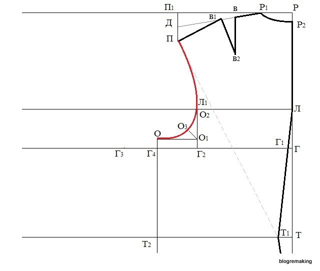 Построить выкройку своими руками Базовая выкройка платья (ЦОТШЛ). Пошаговое построение Blogremaking блог о шитье