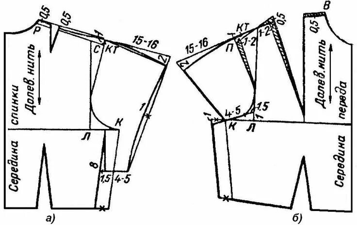 Построить выкройку цельнокроеного рукава Построение чертежа основы лифа с цельнокроеным коротким рукавом и подрезом под п