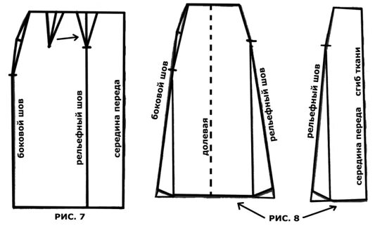 Построить выкройку юбки а силуэта Юбка трапеция: выкройка, 12 вариантов моделирования, кроя и пошива