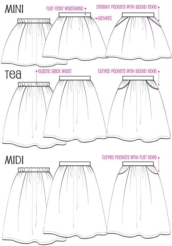 Построить выкройку юбки для девочки PATTERN Girls Flat Front Gathered Skirt PDF Sewing Pattern Etsy in 2022 Skirt pa