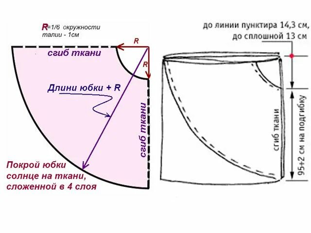 Построить выкройку юбки для девочки выкройка Kinder kleider, Kinderkleidung, Kinder