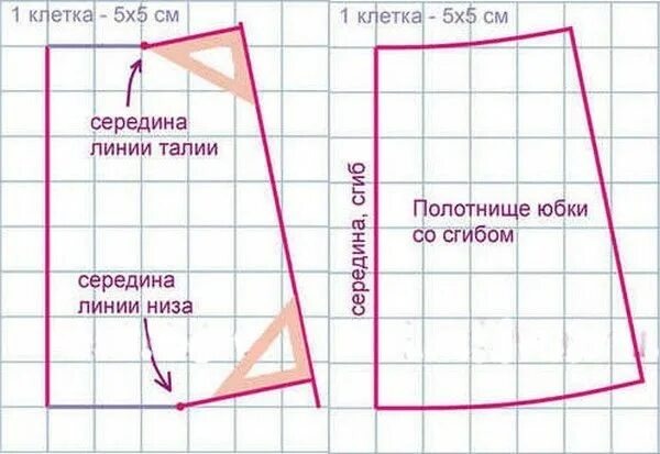 Построить выкройку юбки на резинке Как пришить резинку к юбке? Юбка на резинке своими руками: описание работы