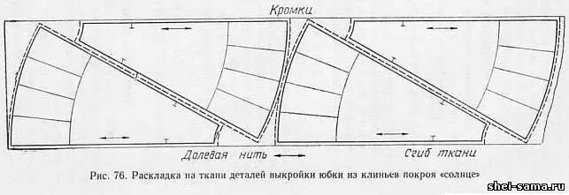 Построить выкройку юбки по косой Раскладка на ткани деталей выкройки юбки покроя солнце Выкройки, Клинья, Юбка