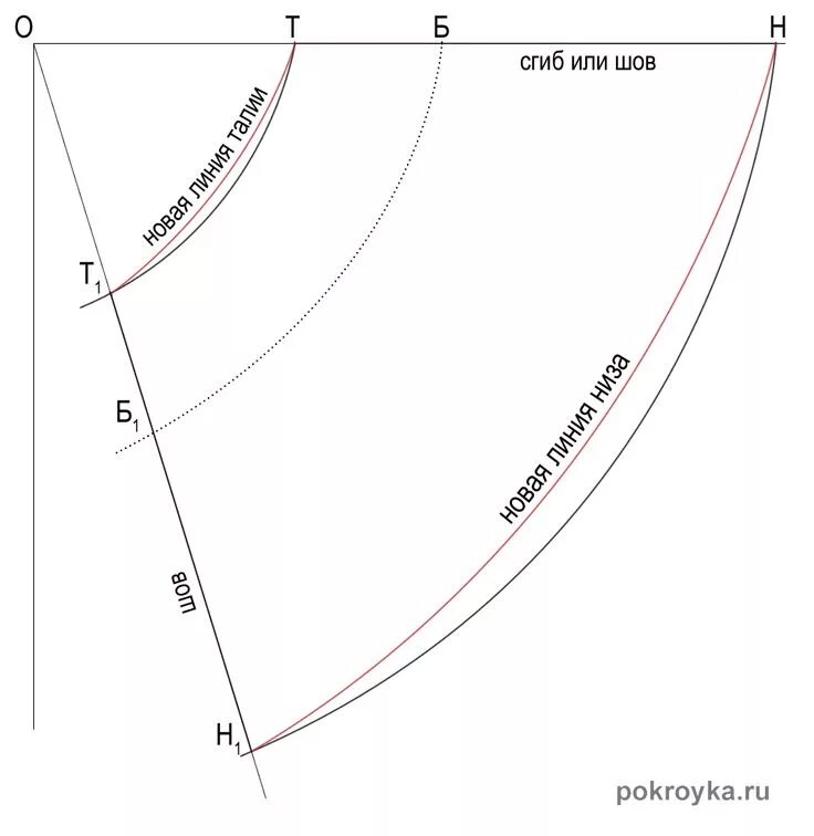 Построить выкройку юбки по косой Выкройка юбки колокол Покройка-уроки кроя и шитья Sewing, Chart, Style
