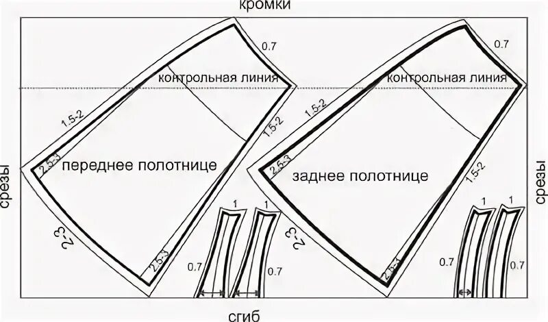 Построить выкройку юбки по косой юбка по косой выкройка: 16 тыс изображений найдено в Яндекс.Картинках Выкройки, 