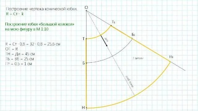 Построить выкройку юбки по косой Выкройка юбки колокол