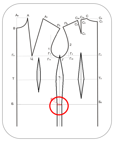 Mønster, Design