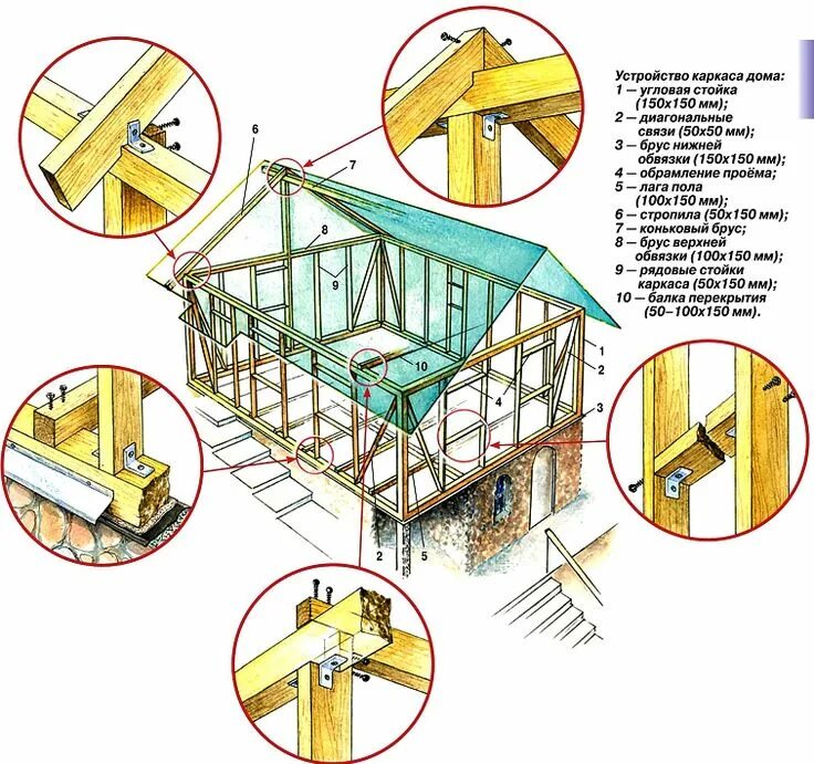Постройка дома схема фото Как построить каркасный дом своими руками пошаговая инструкция Каркасный дом, До