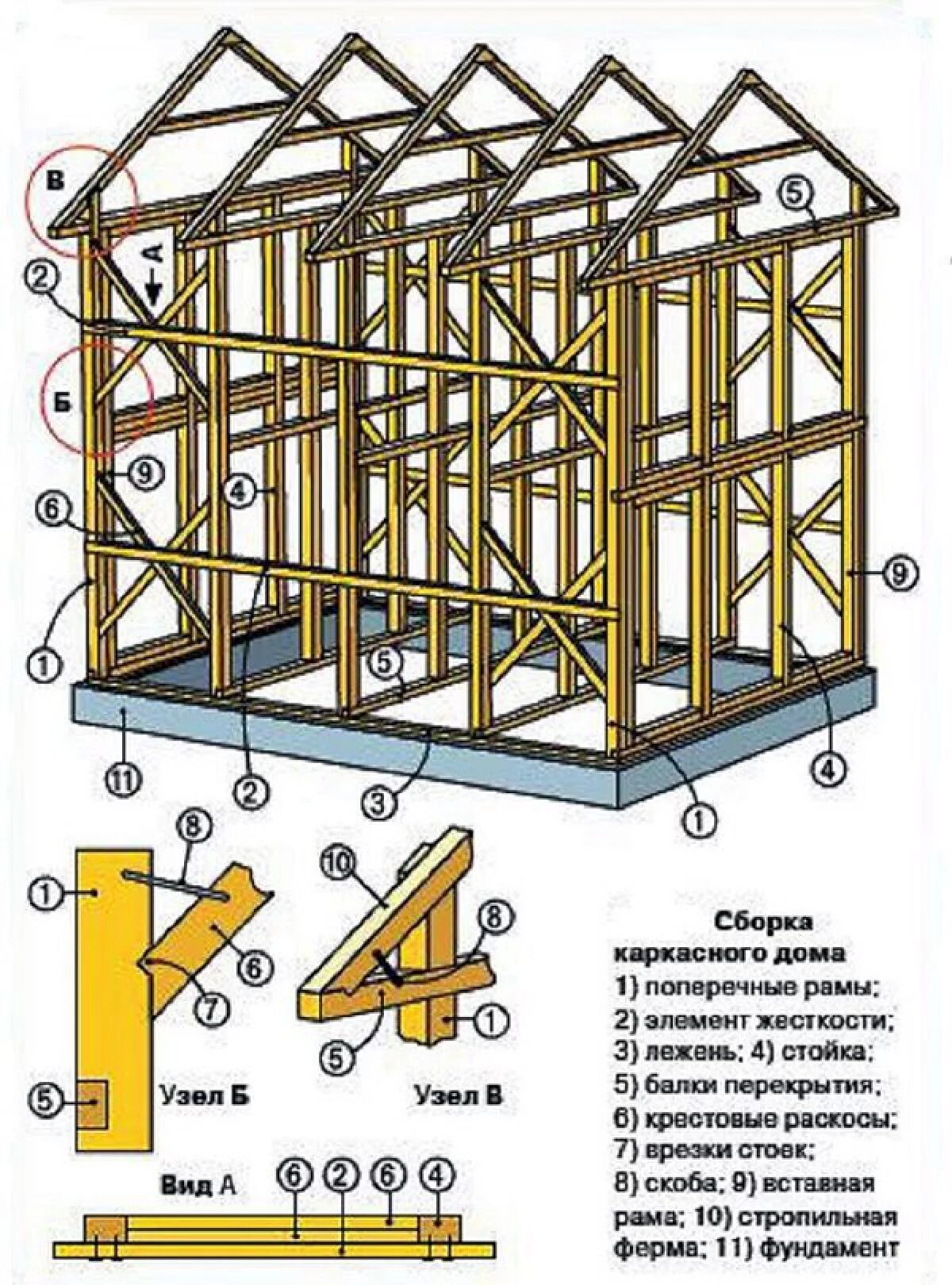 Постройка дома своими руками подробная схема Верхняя обвязка каркасного дома, Устройство каркаса