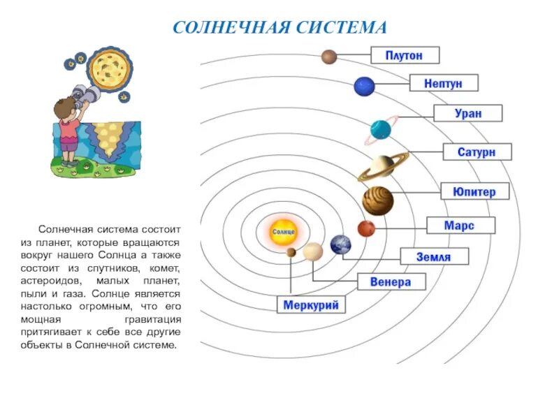 Постройте схему расположения планет солнечной системы Интернет солнечная система